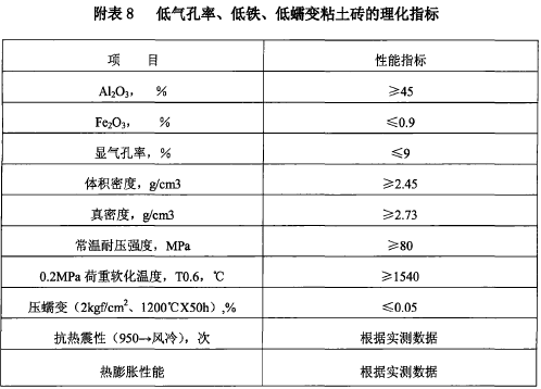 玻璃熔窯用致密定形耐火磚生產(chǎn)和使用規(guī)則