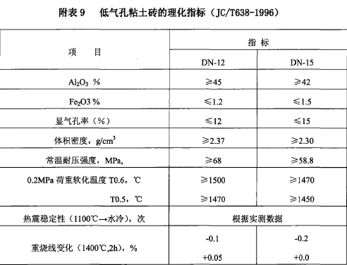 玻璃熔窯用致密定形耐火磚生產(chǎn)和使用規(guī)則