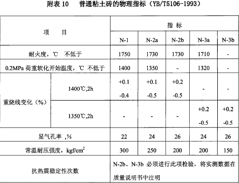 玻璃熔窯用致密定形耐火磚生產(chǎn)和使用規(guī)則