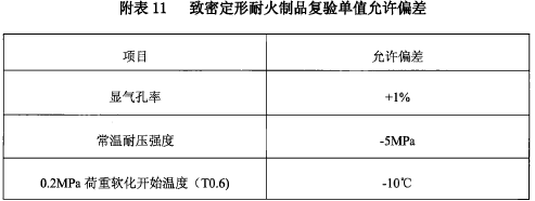 玻璃熔窯用致密定形耐火磚生產(chǎn)和使用規(guī)則