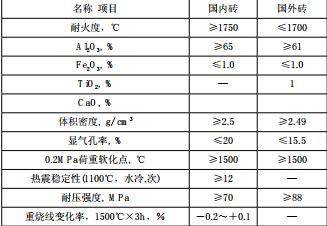 焚燒爐用哪些耐火磚