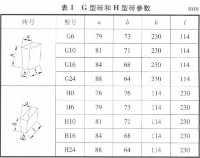 VDZ耐火磚G型和H型特點配比原則