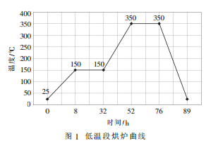 制硫燃燒爐用耐火材料