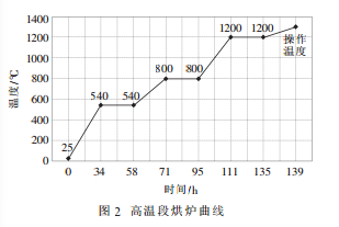 制硫燃燒爐用耐火材料