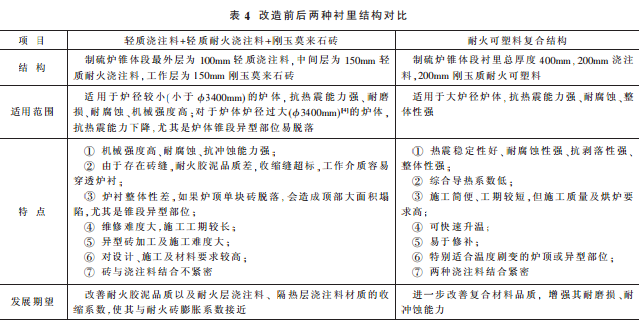 制硫燃燒爐用耐火材料