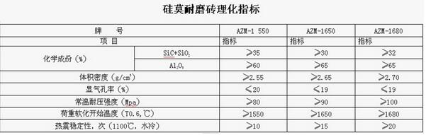 水泥窯過渡帶用AZM硅莫磚