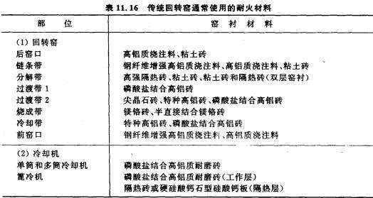 水泥窯,回轉(zhuǎn)窯配套窯襯耐火材料