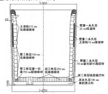 150t電爐VOD鋼包耐火材料設(shè)計