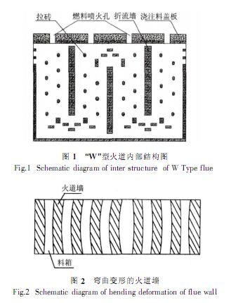 陽極焙燒爐火道墻離線砌筑技術(shù)開發(fā)與應(yīng)用