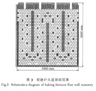 陽極焙燒爐火道墻離線砌筑技術(shù)開發(fā)與應(yīng)用