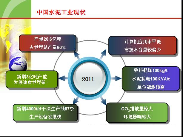 大型水泥回轉(zhuǎn)窯用耐火材料