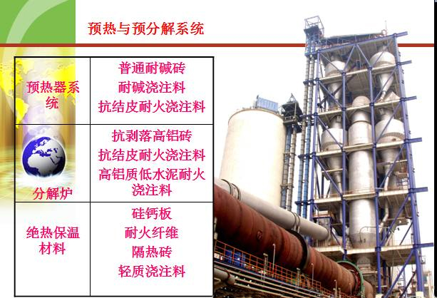 大型水泥回轉(zhuǎn)窯用耐火材料