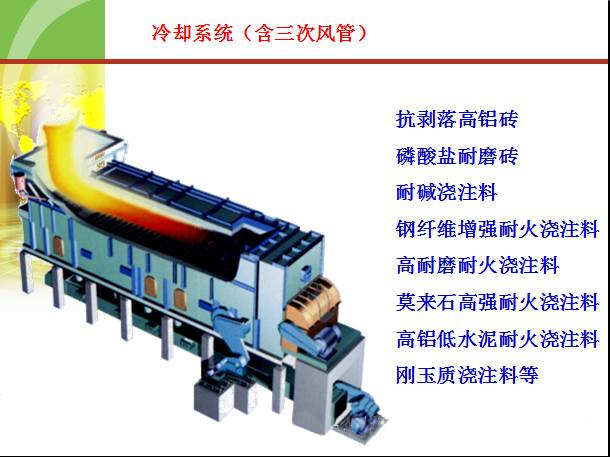 大型水泥回轉(zhuǎn)窯用耐火材料