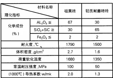 耐火材料節(jié)能技術(shù)效果有多好？看看在水泥行業(yè)的新應(yīng)用