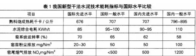 耐火材料節(jié)能技術(shù)效果有多好？看看在水泥行業(yè)的新應(yīng)用