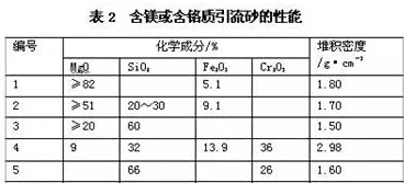 功能性修補(bǔ)料不可忽視的作用，分類和性能詳解