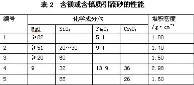 鋼包鉻質(zhì)引流砂