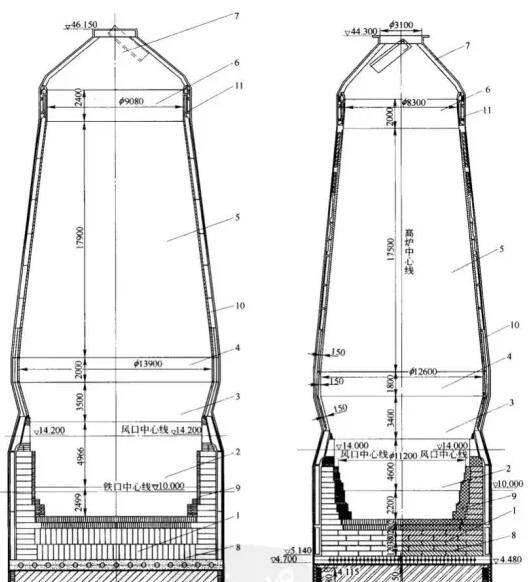 煉鐵高爐內(nèi)襯結構和原理