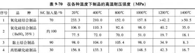 碳化硅廠家