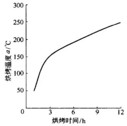 中間包的施工及烘爐