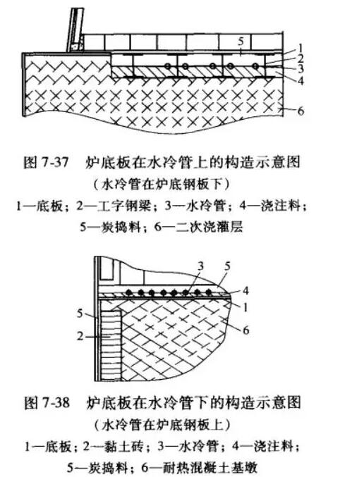 高爐檢修