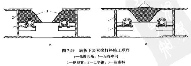 高爐檢修