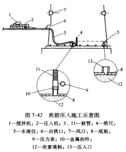 高爐檢修