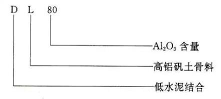 YB/T 5083-1997 粘土質(zhì)和高鋁質(zhì)致密耐火澆注料