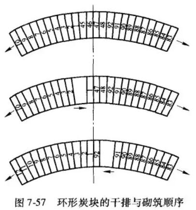 高爐爐缸爐襯構(gòu)造及爐缸內(nèi)耐火磚的砌筑