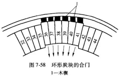 高爐爐缸爐襯構(gòu)造及爐缸內(nèi)耐火磚的砌筑