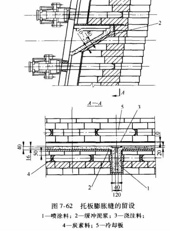 高爐爐腹冷卻設(shè)備的砌筑