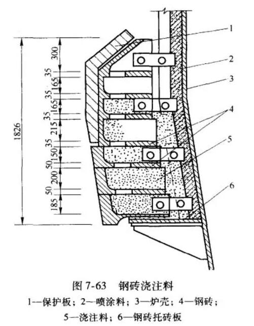 高爐爐腹冷卻設(shè)備的砌筑