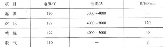 電熔鎂鉻磚