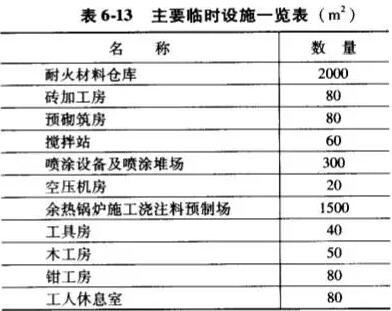 干熄焦設(shè)備砌筑的施工準(zhǔn)備