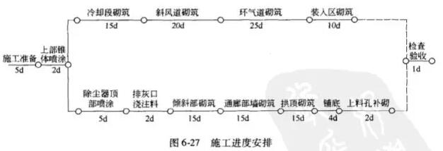 干熄焦設(shè)備砌筑的施工準(zhǔn)備