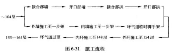 干熄焦設(shè)備砌筑的施工準(zhǔn)備