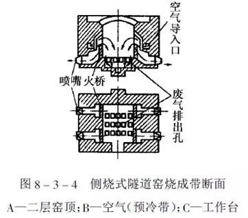 連續(xù)式窯爐