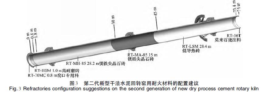 第二代新型干法水泥工藝用耐火材料的配置技術(shù)