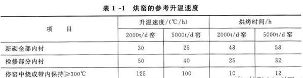 水泥窯內(nèi)不定形材料-耐火澆注料的施工