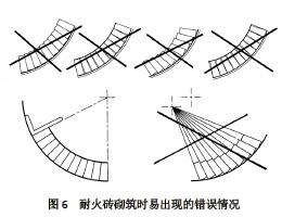 危廢焚燒回轉(zhuǎn)窯耐火磚的砌筑