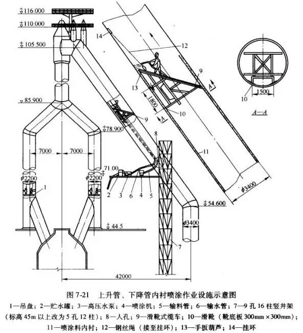 高爐熱風爐施工砌筑前的準備工作