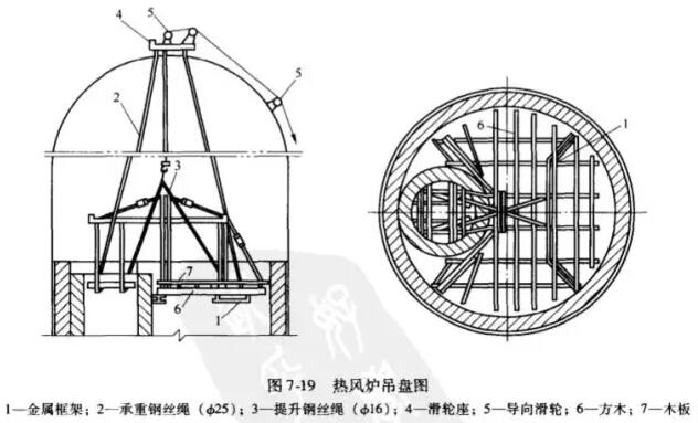 高爐熱風爐施工砌筑前的準備工作