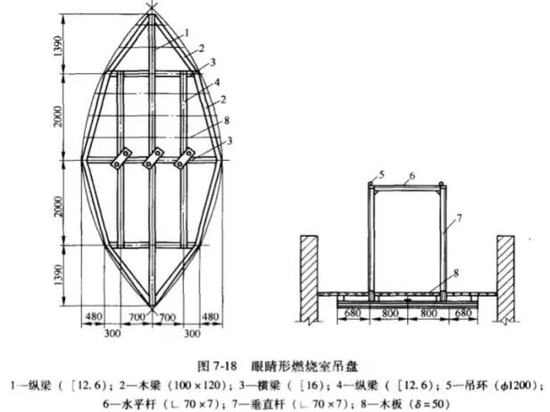 高爐熱風爐施工砌筑前的準備工作