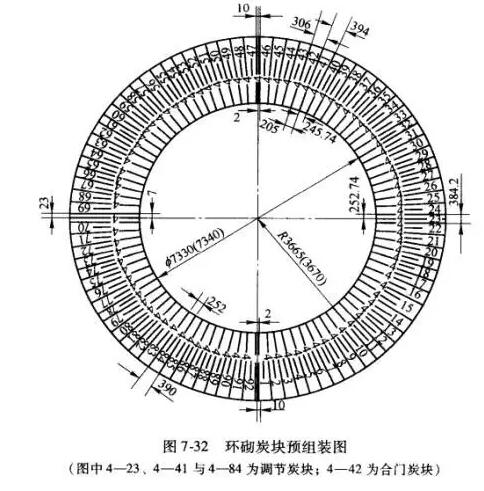 高爐砌筑施工時(shí)炭塊預(yù)組裝方法