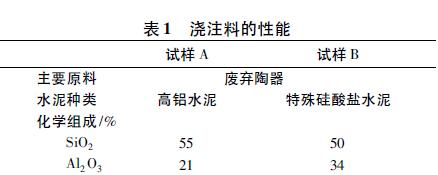 煙囪用澆注料耐酸性的評價