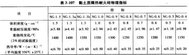 隔熱耐火材料價(jià)格、生產(chǎn)廠家