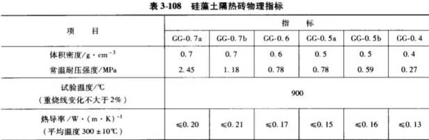 隔熱耐火材料價(jià)格、生產(chǎn)廠家