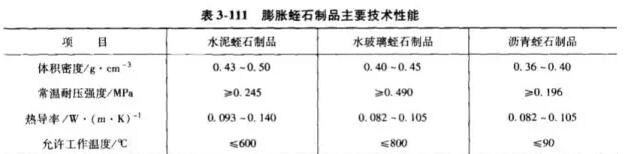 隔熱耐火材料價(jià)格、生產(chǎn)廠家