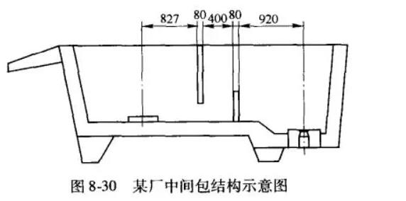 煉鋼工業(yè)爐-中間包的施工及烘爐