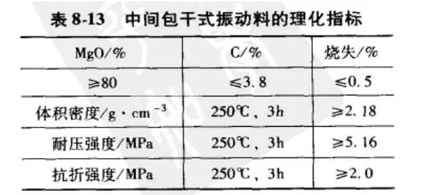 煉鋼工業(yè)爐-中間包的施工及烘爐